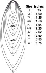 Willow Blade Size Chart